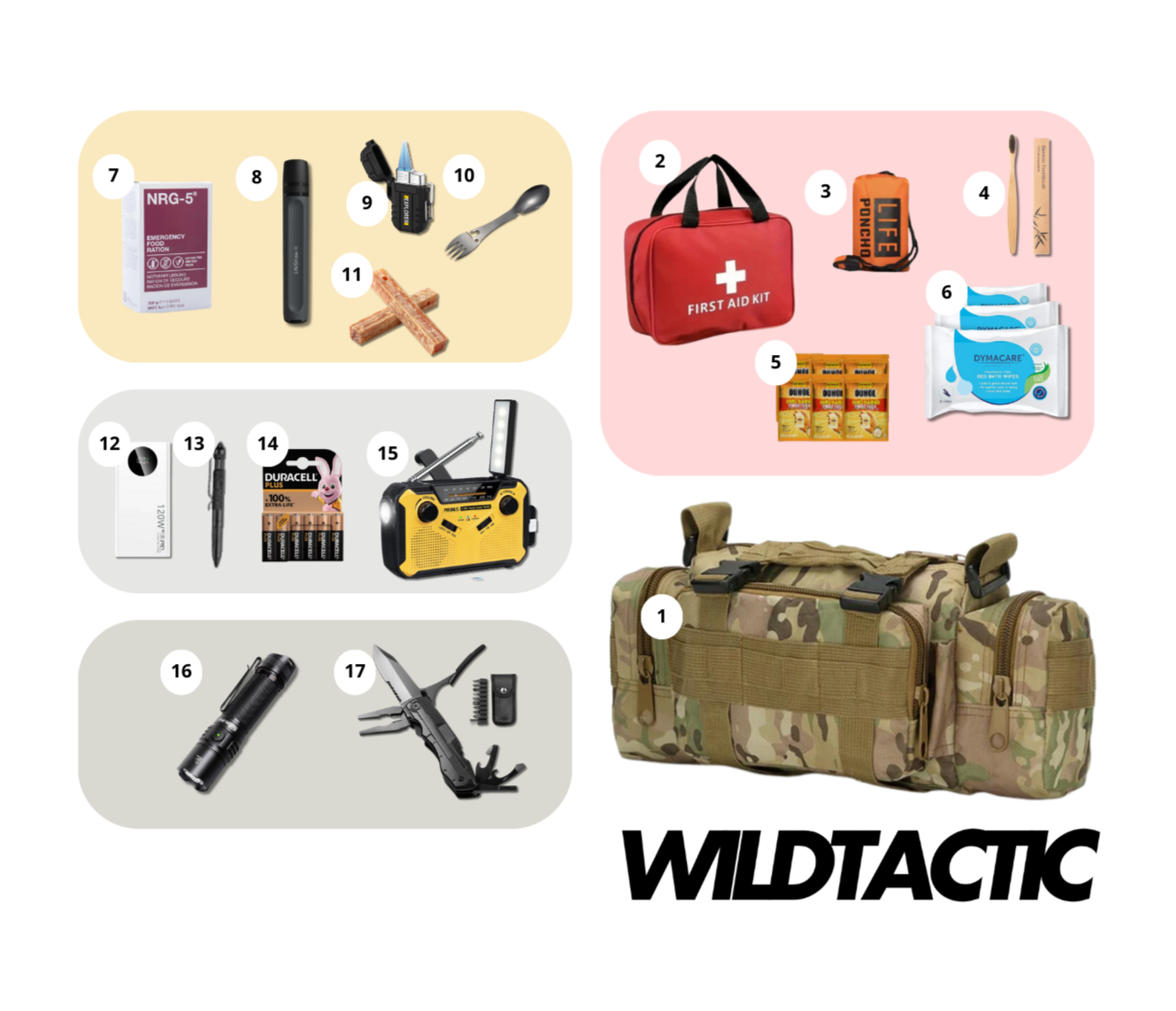 Ultracompacte auto en EDC-noodpakket