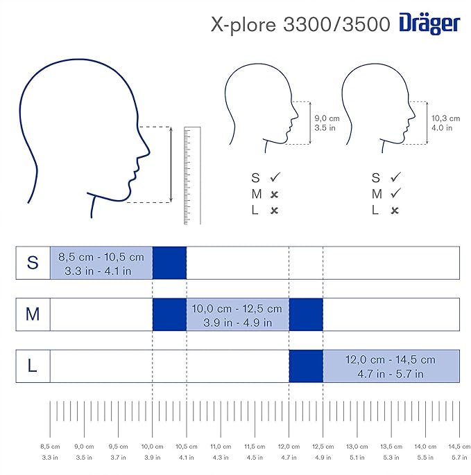 Masque de protection respiratoire Dräger X-plore® 3300 – Filtres ABEK1 Pro