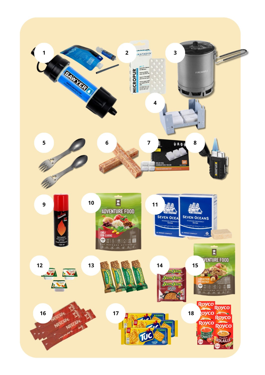Module Voeding en Hydratatie - 72-uurs Comfort Kit