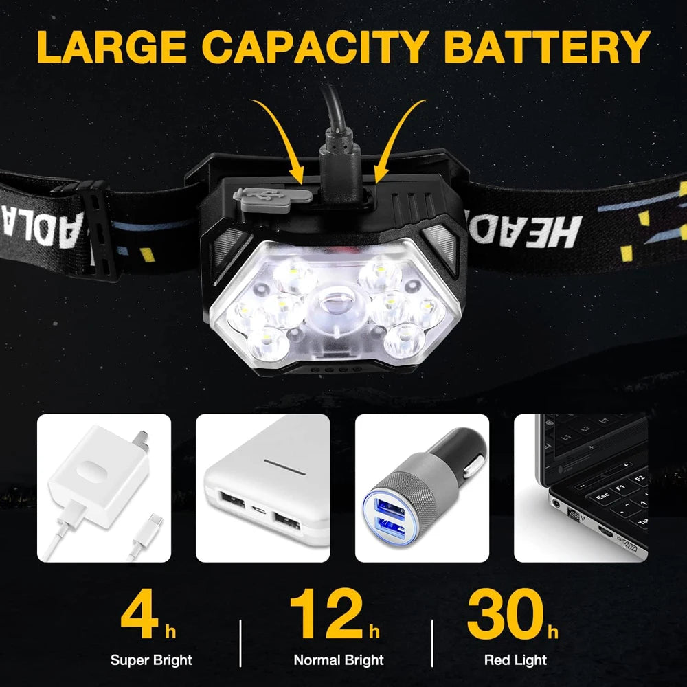 MotionSensor 9 LED oplaadbare hoofdlamp